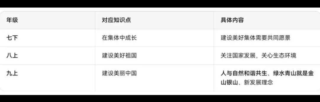 2026年春晚中考隐藏的各科知识点汇总!今年可能会考!可收藏保存! 第14张 2026年春晚中考隐藏的各科知识点汇总!今年可能会考!可收藏保存! 第14张