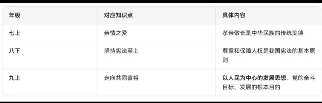 2026年春晚中考隐藏的各科知识点汇总!今年可能会考!可收藏保存! 第16张 2026年春晚中考隐藏的各科知识点汇总!今年可能会考!可收藏保存! 第16张