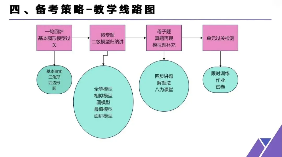 陕西中考数学二轮备考(几何压轴) 第11张