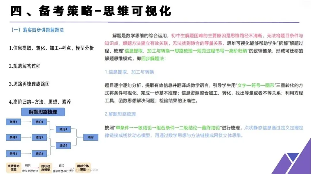 陕西中考数学二轮备考(几何压轴) 第13张