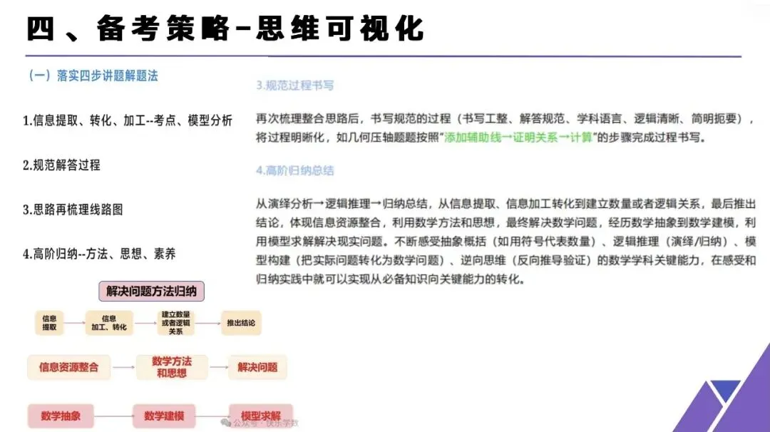 陕西中考数学二轮备考(几何压轴) 第14张