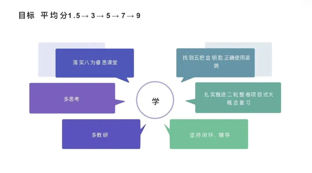 陕西中考数学二轮备考(几何压轴) 第18张