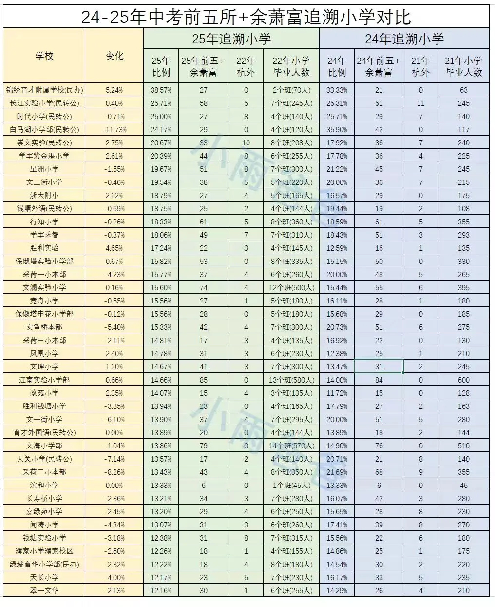 从生源回溯看杭州中考:当潮水褪去,哪些“基石”依然稳固? 第1张