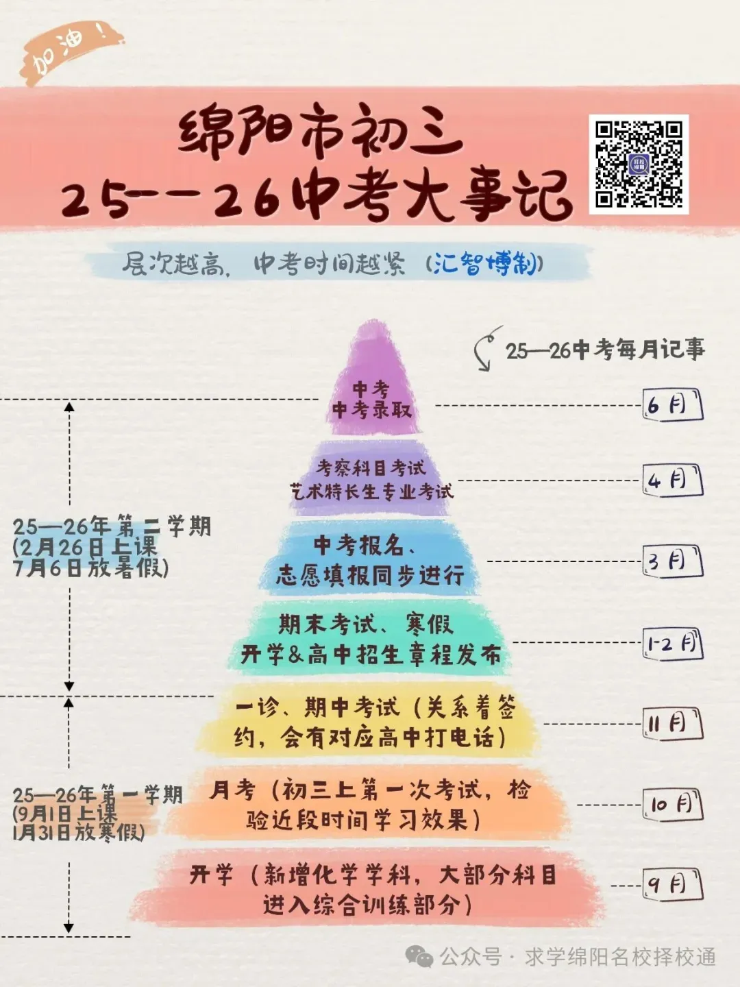 针对绵阳初三,绵阳近3年中考真题,全科试卷+答案无水印下载 第2张