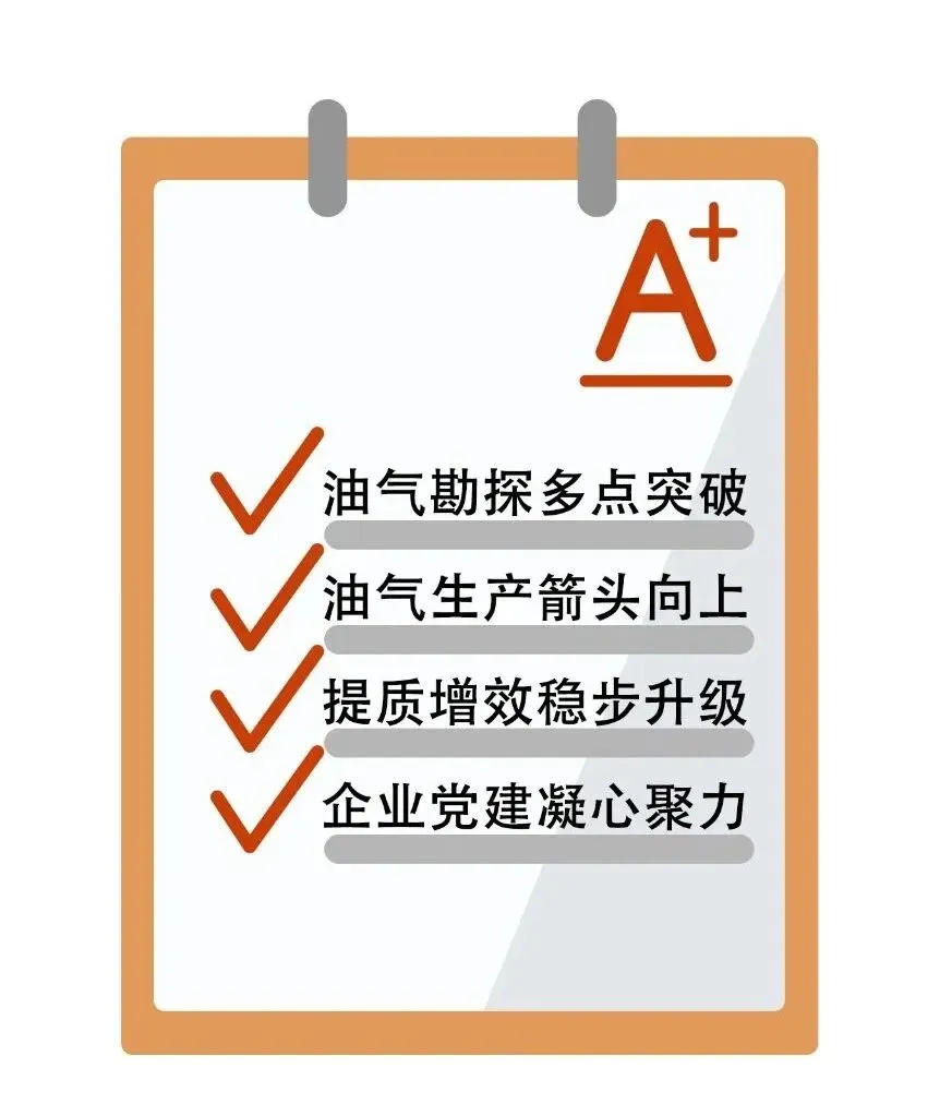 大庆油田“期中考”总结发布!听听油田领导如何“点评” 第2张