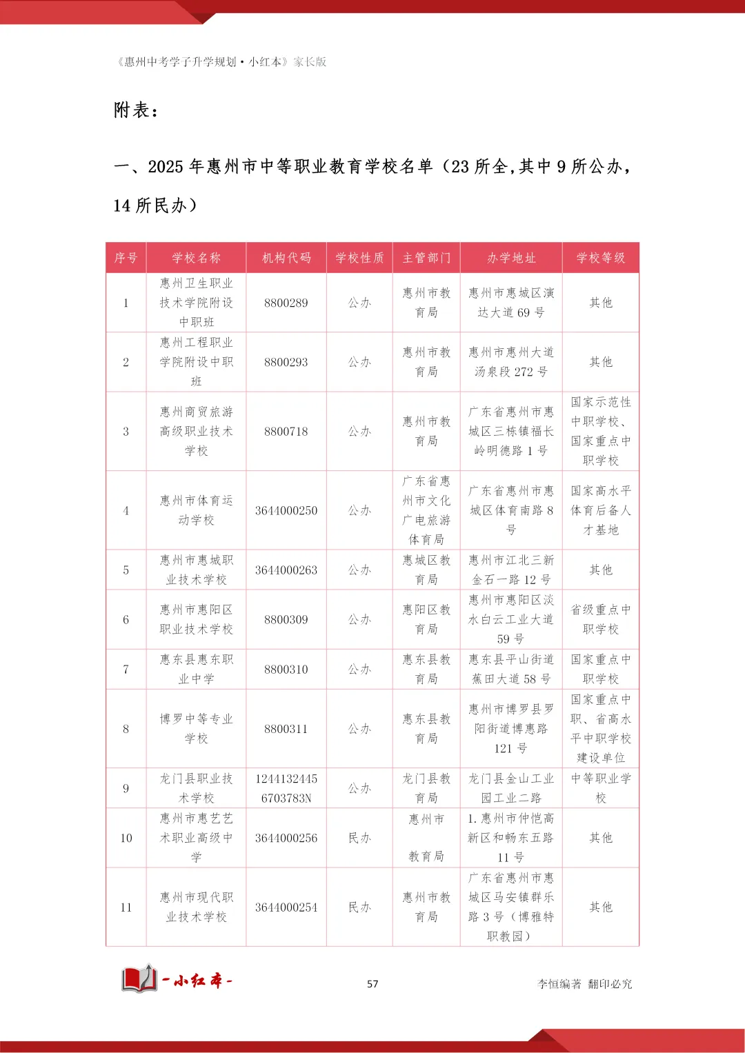 半年终于写完了!我把惠州中考学子“另一条路”的所有答案,装进了这本小红本(免费领) 第34张