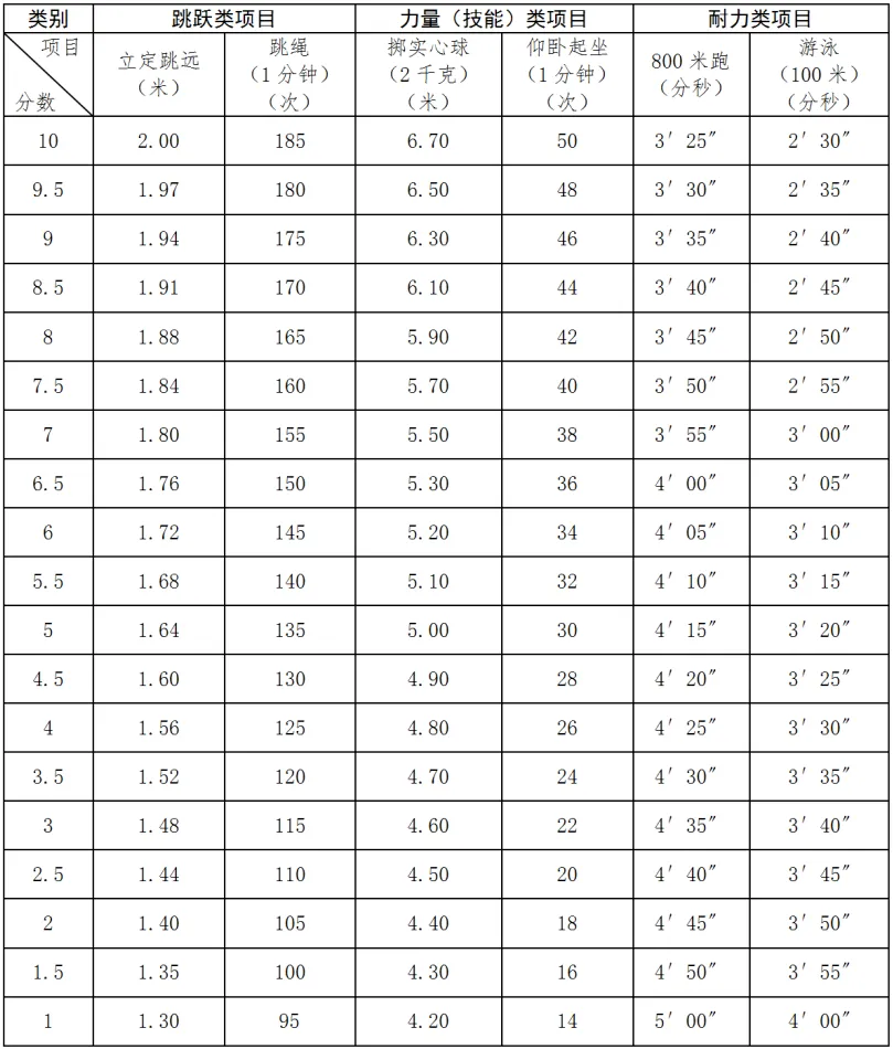 杭州主城区中考数据汇总!! 第9张 杭州主城区中考数据汇总!! 第9张