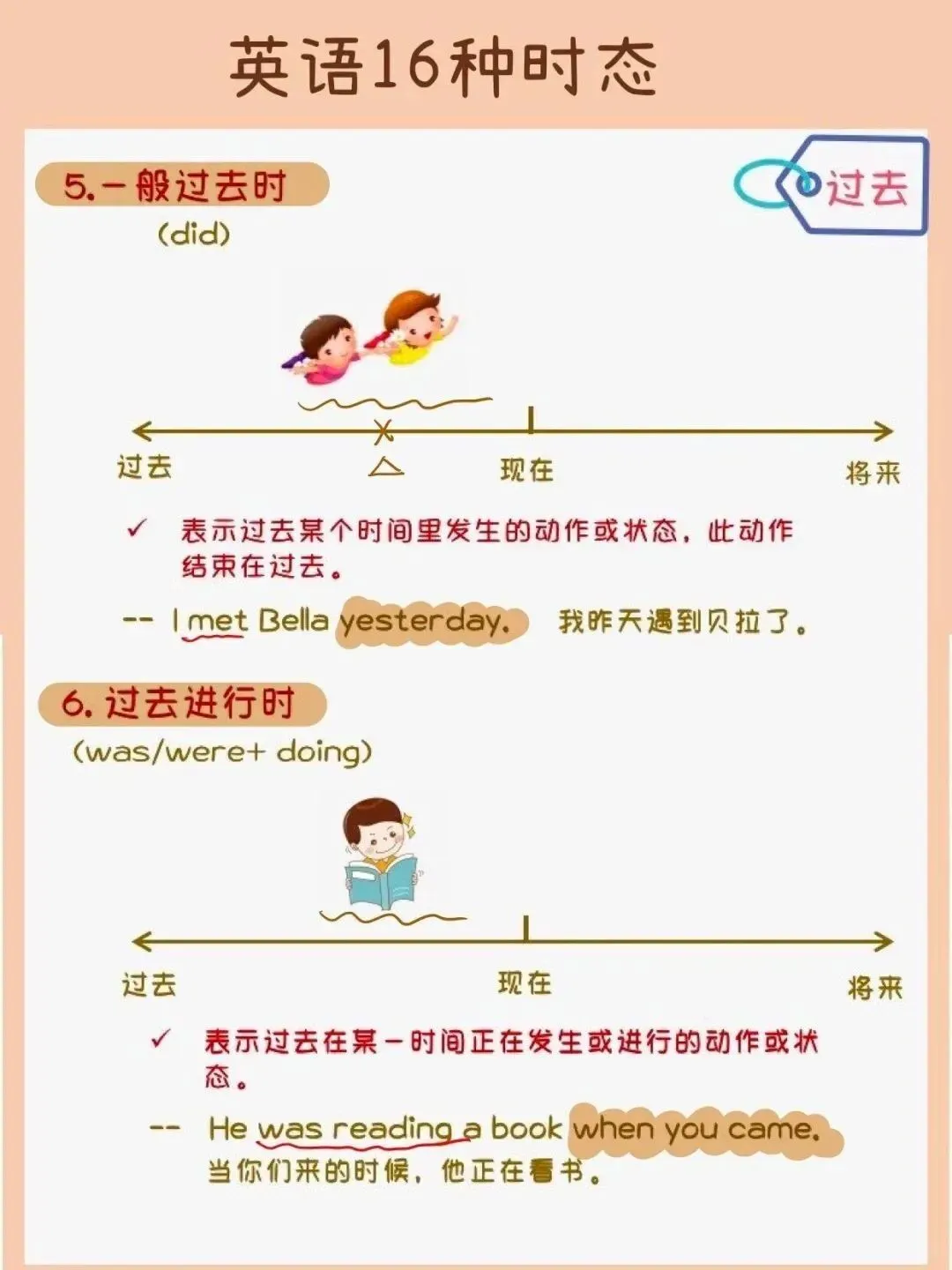 中考英语 | 初中英语16时态手绘思维导图,超实用! 第5张