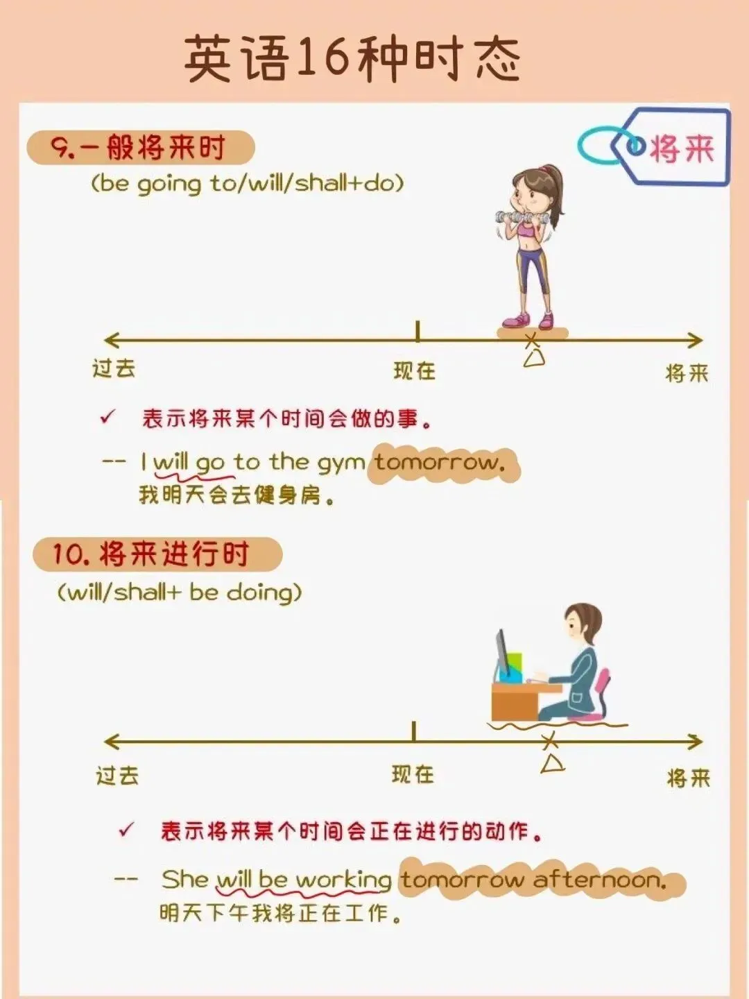 中考英语 | 初中英语16时态手绘思维导图,超实用! 第7张