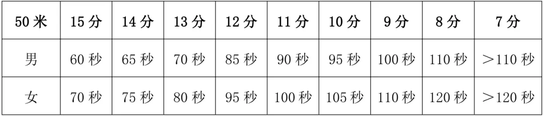 满分50分!苏州体育中考满分攻略请查收! 第6张 满分50分!苏州体育中考满分攻略请查收! 第6张