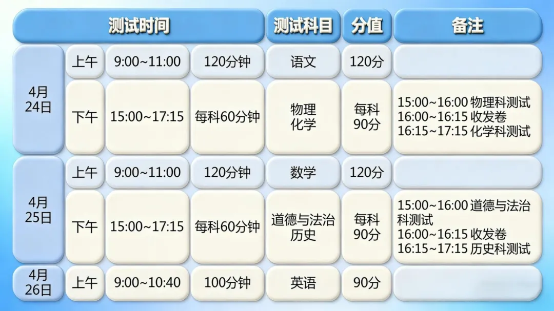 【中考】开学即冲刺!广州初三一模备考,抓住提分关键期 第2张
