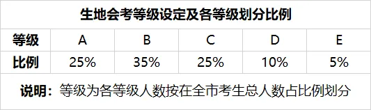 3.27开考!广州中考艺术机考怎么考?知识点题库可下载! 第4张