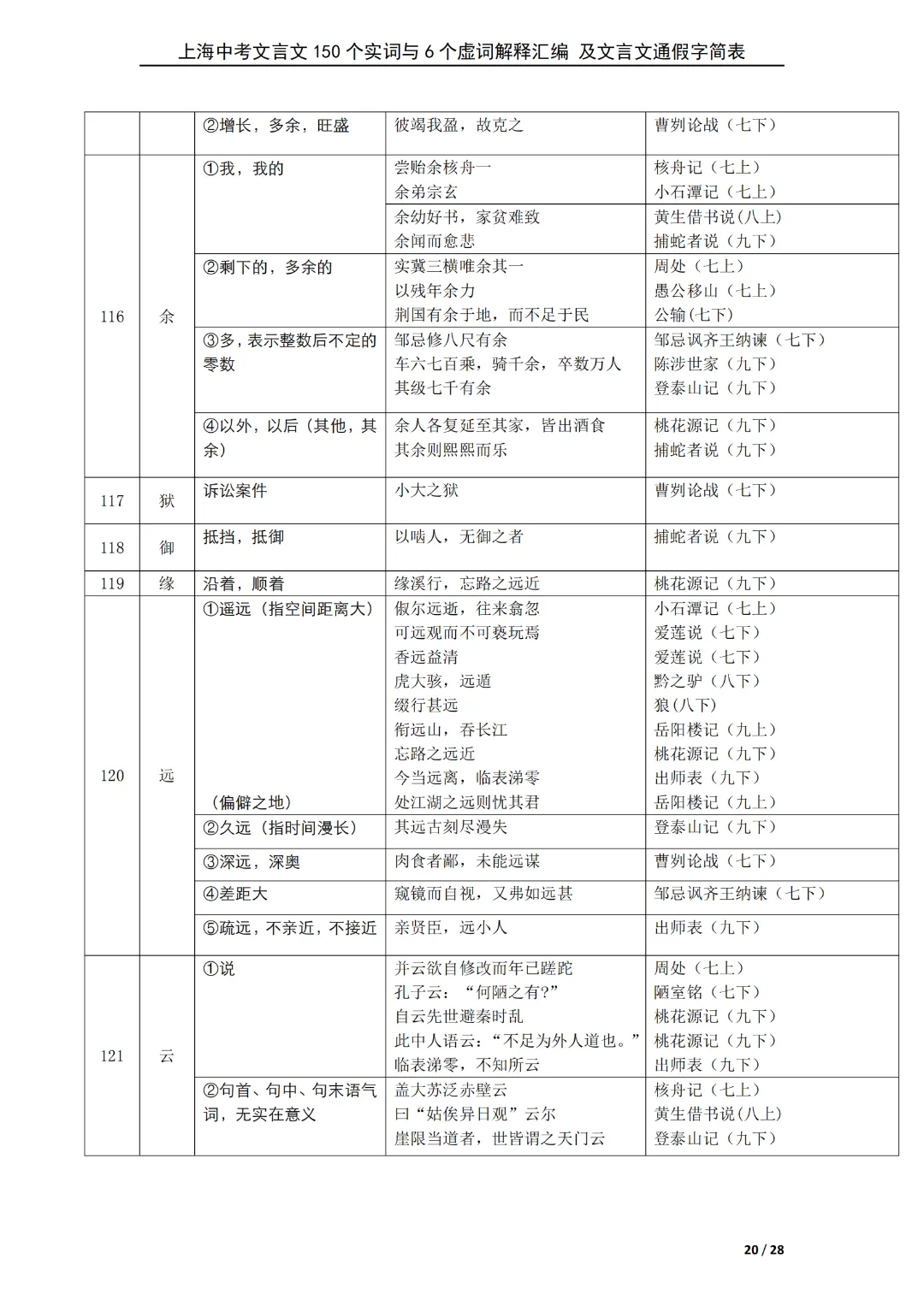 资料领取 | 《上海中考必备150个文言实词/虚词/通假字详解汇编》 第5张