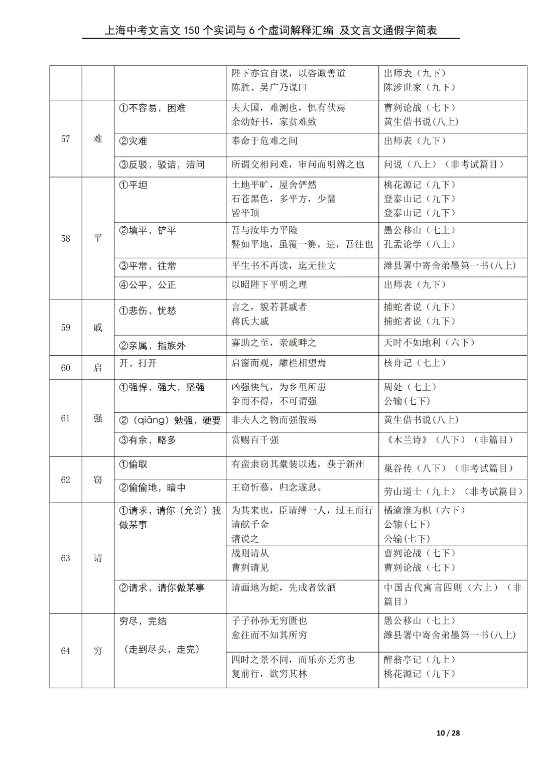资料领取 | 《上海中考必备150个文言实词/虚词/通假字详解汇编》 第6张