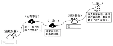 中考复习——矛盾句 专题练习2025 第2张