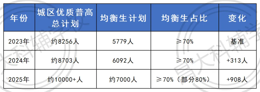 近三年南昌中考大数据出炉!26届中考生必看 第6张