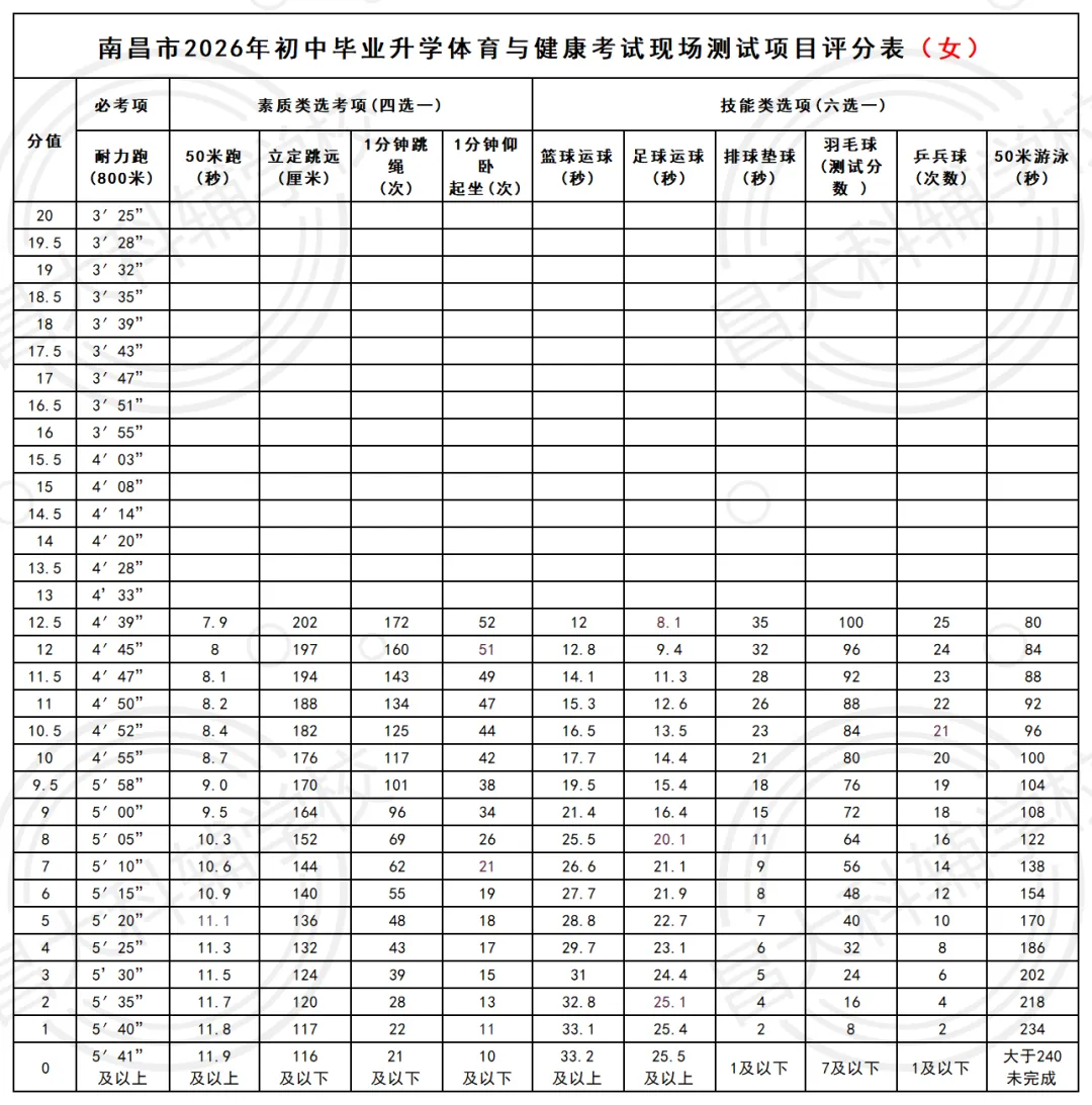 近三年南昌中考大数据出炉!26届中考生必看 第8张