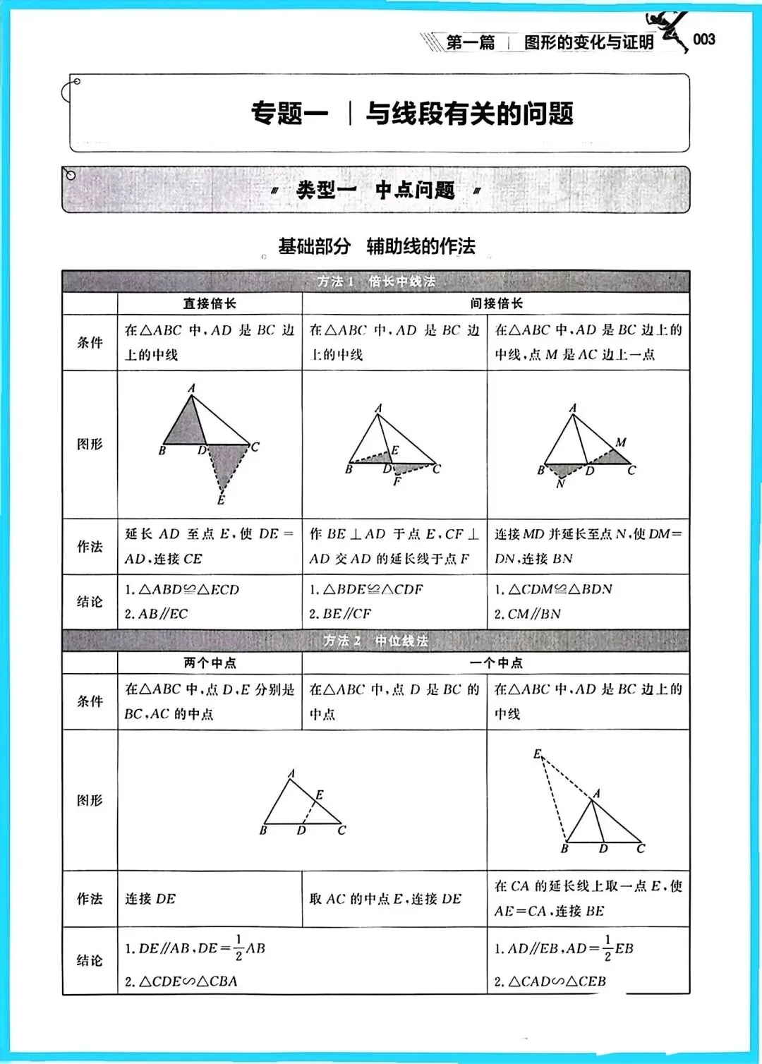 中考数学&二轮专题复习 第2张