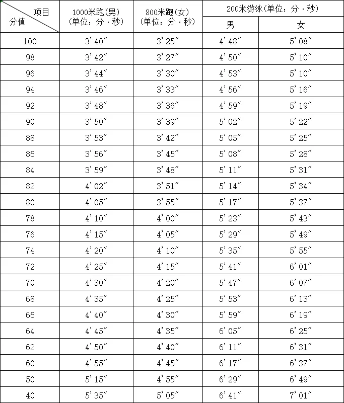 厦门中考信息汇总:时间、体育、分数、等级全收录!另有近十年真题免费领取 第3张 厦门中考信息汇总:时间、体育、分数、等级全收录!另有近十年真题免费领取 第3张