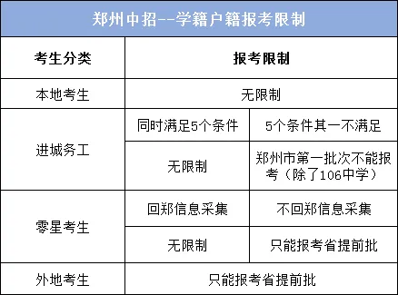 家长需警惕!郑州中考一批次报考有门槛,不符直接受限! 第3张