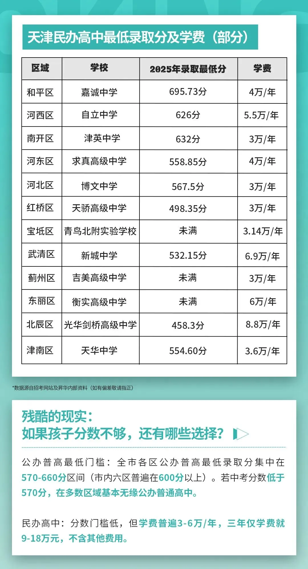 最后20天!2026年天津美术中考终极攻略:文化课500分左右也能上高中! 第3张