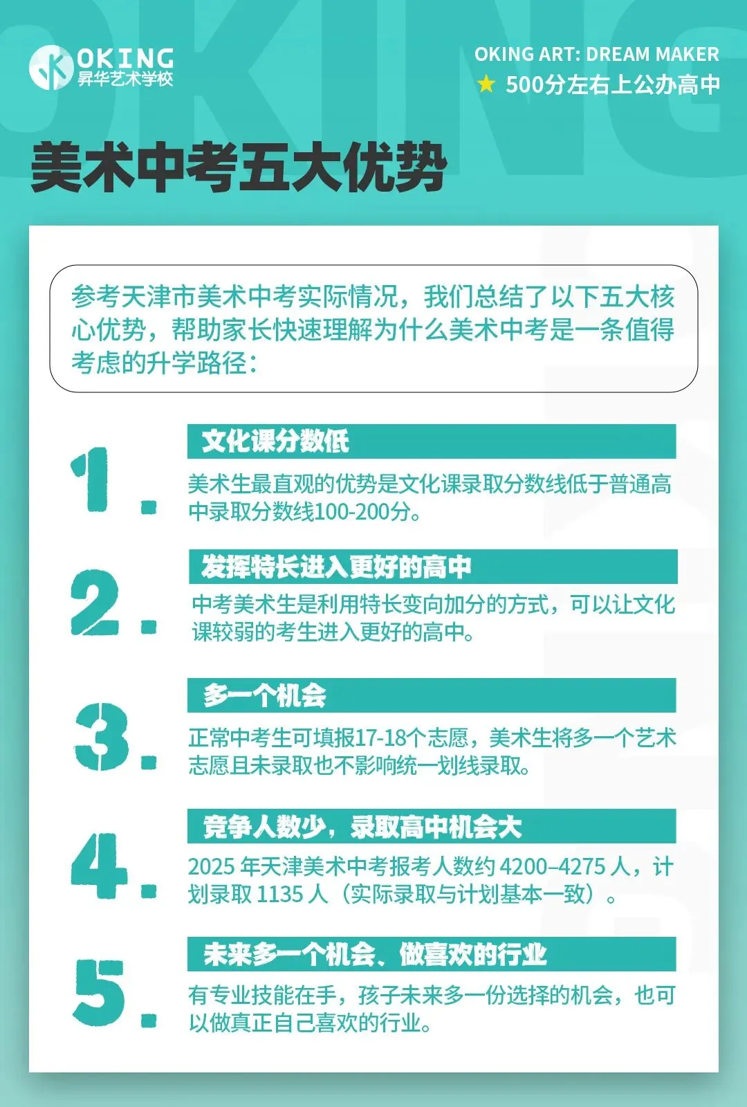 最后20天!2026年天津美术中考终极攻略:文化课500分左右也能上高中! 第6张