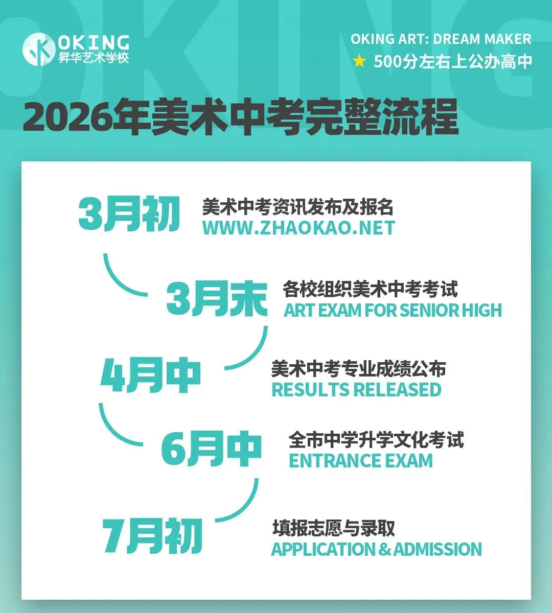 最后20天!2026年天津美术中考终极攻略:文化课500分左右也能上高中! 第9张