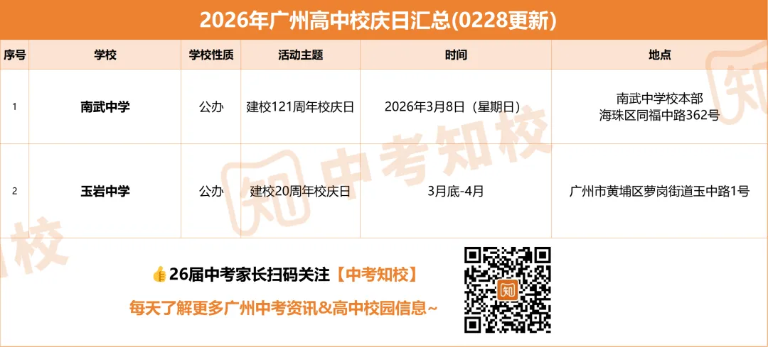 非常重要!3月中考大事件汇总!这6件事一定要记住! 第14张