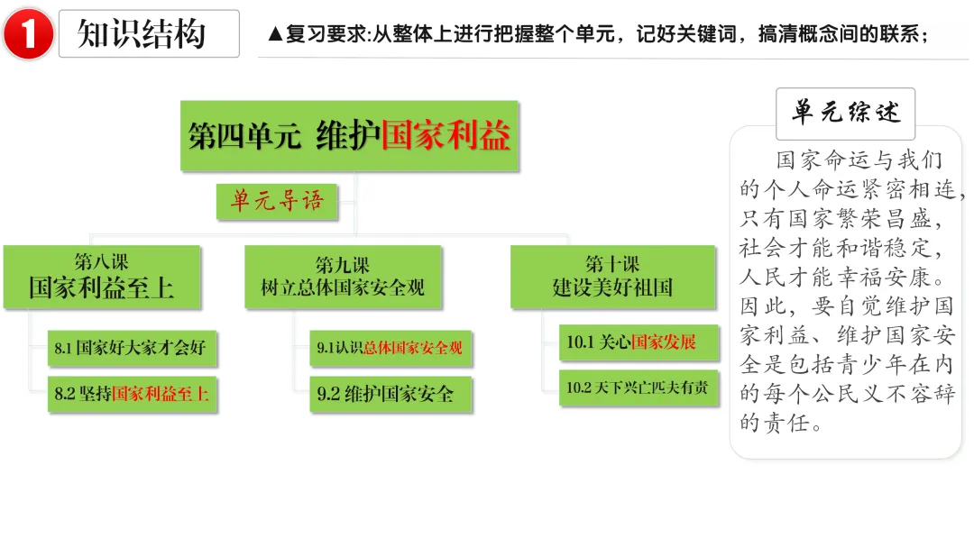 2026中考 |《道德与法治》一轮复习 第12课:八上第四单元(微课+课件+练习) 第14张 2026中考 |《道德与法治》一轮复习 第12课:八上第四单元(微课+课件+练习) 第14张