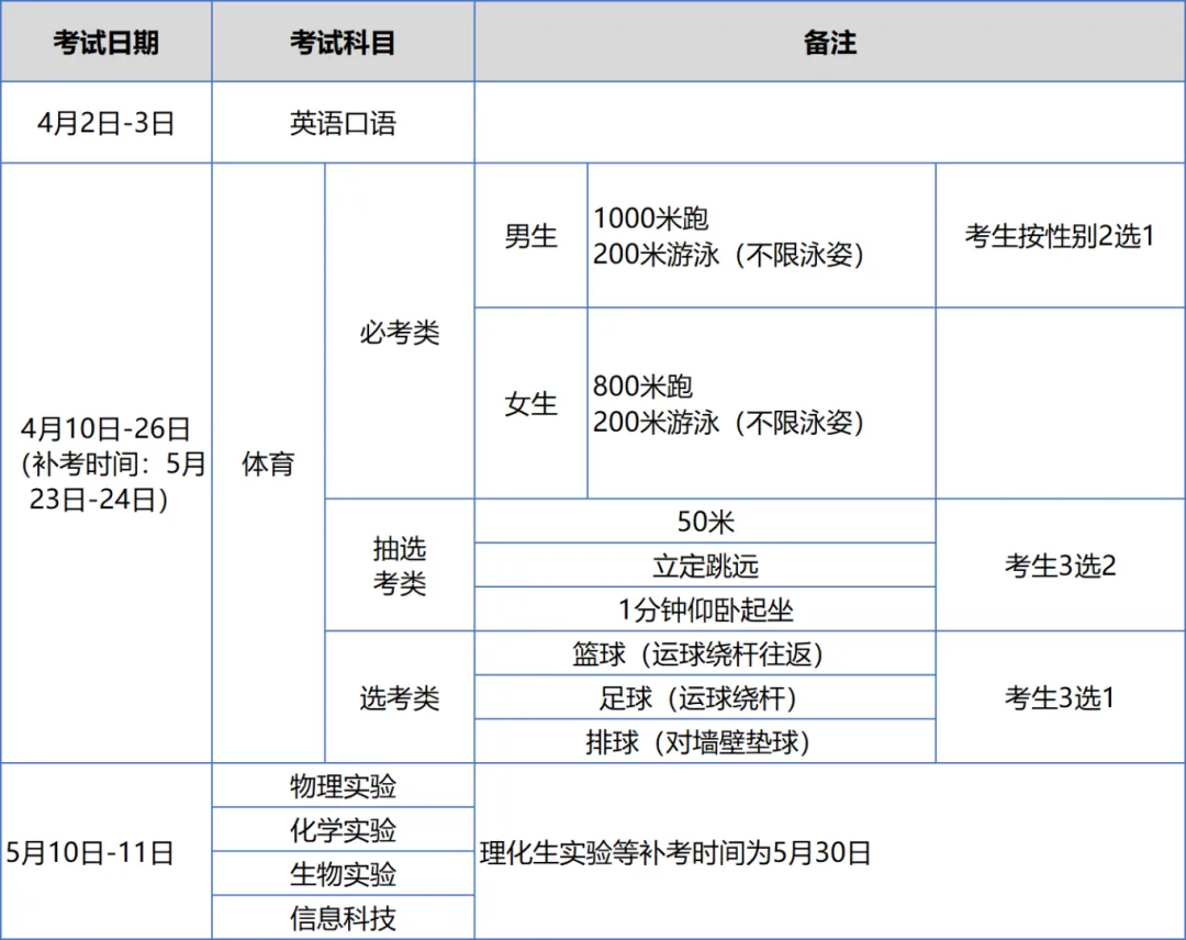 2026福州中考迎来多项重磅调整!从定向生资格认定到体育考试改革…… 第6张