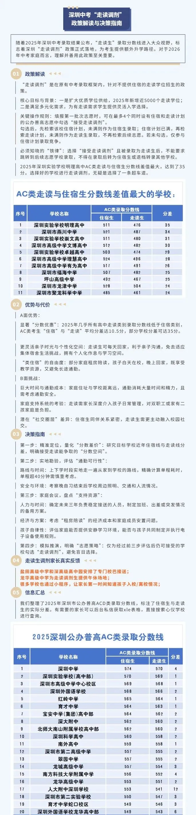 深圳中考新趋势:当“走读生”成为升学新选项 第3张