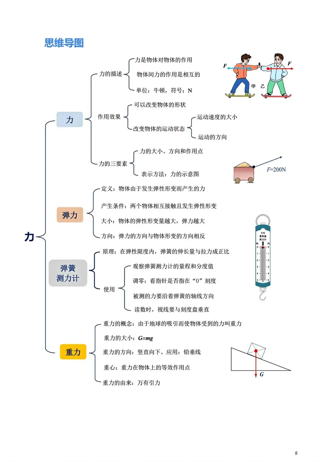 中考丨物理笔记 第8张