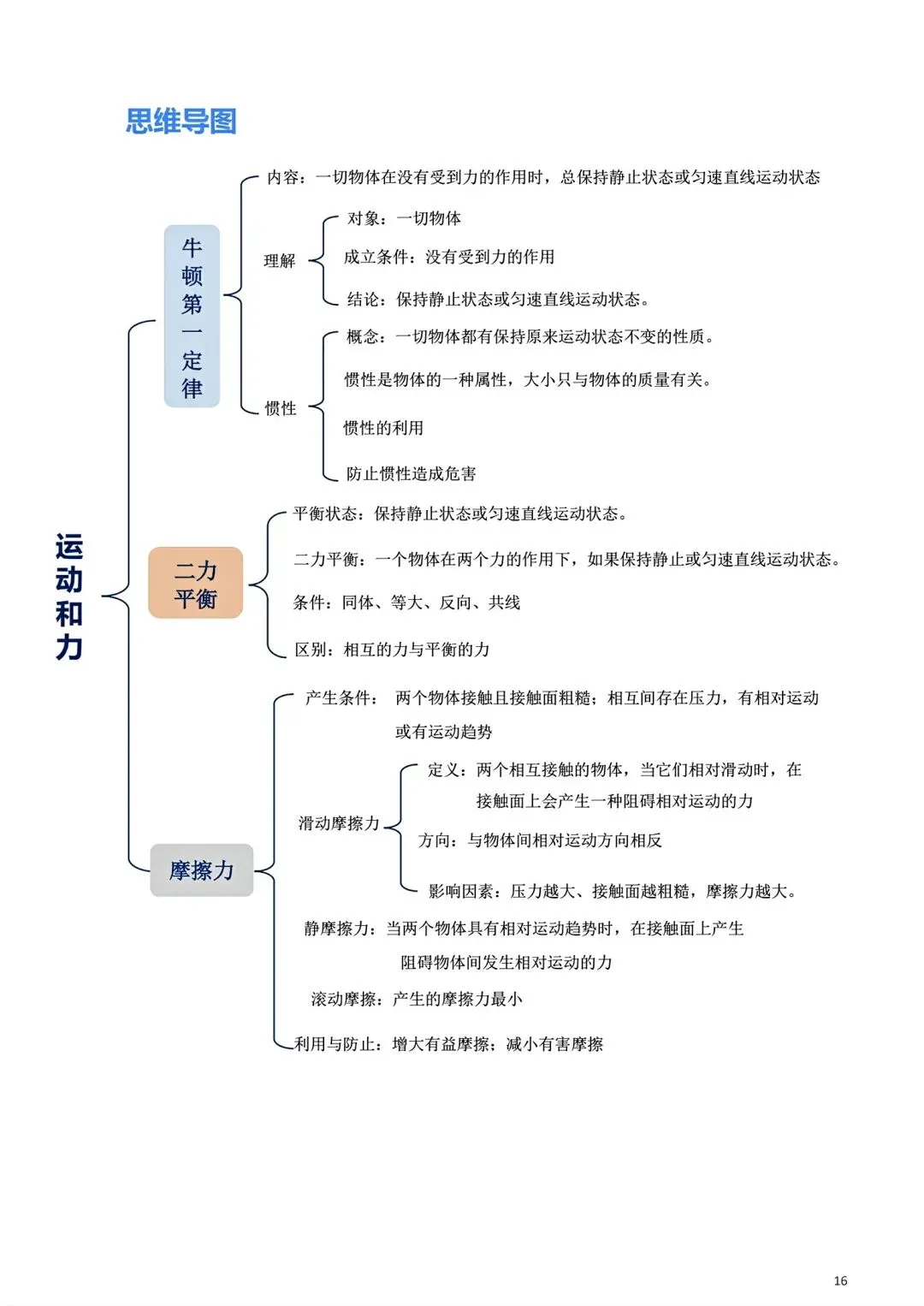 中考丨物理笔记 第16张