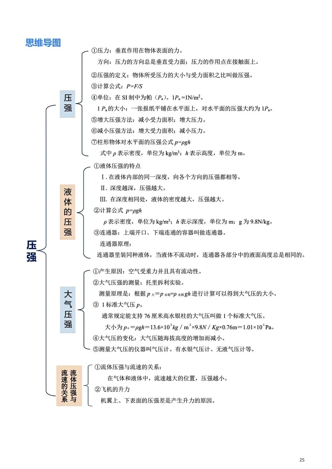 中考丨物理笔记 第25张