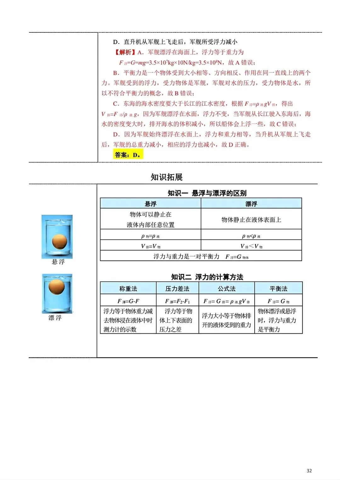 中考丨物理笔记 第32张