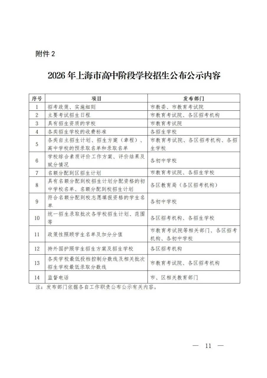 2026 上海中考时间官宣!比往年有推迟!全年升学关键节点 第10张