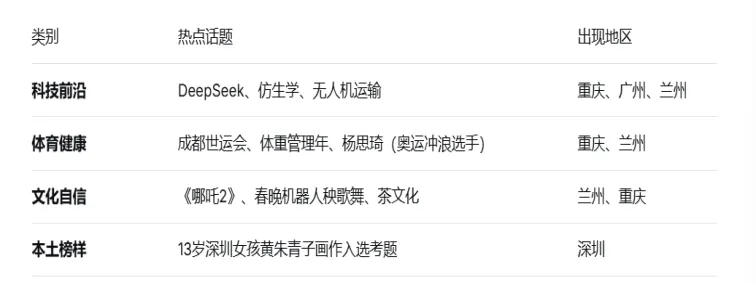 2026中考英语备考策略:从“战术勤奋”到“战略清醒” 第1张