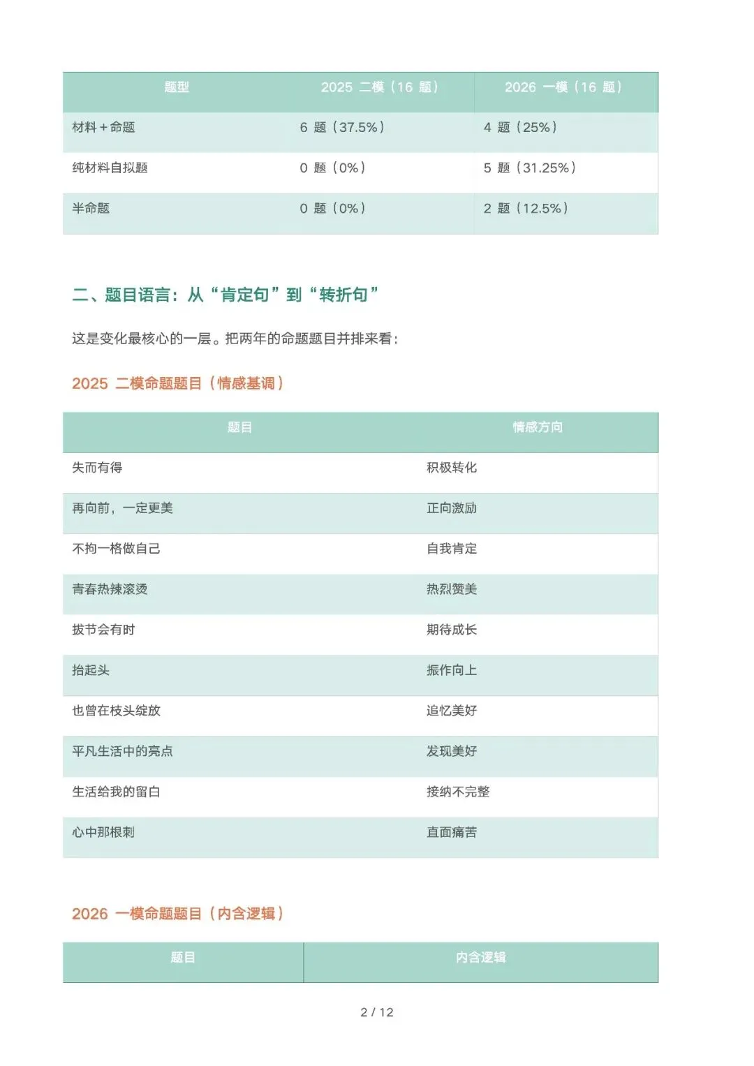 [作文讲义]初三中考模考作文审题核心讲义:找准认知转变,破解命题新趋势 第2张