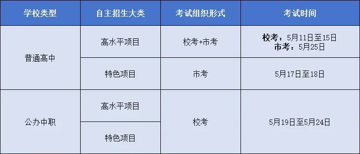 东莞中考特长生考试内容与录取标准盘点,建议收藏! 第5张