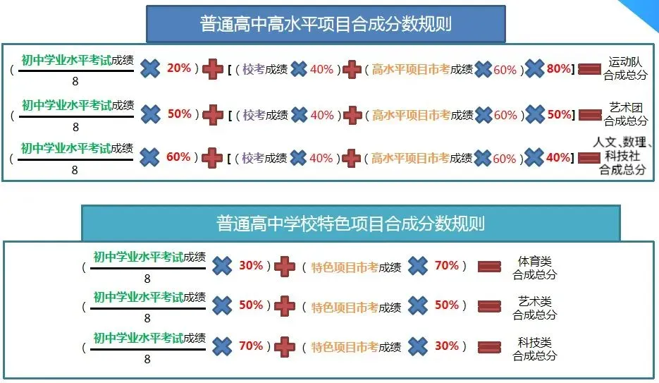 东莞中考特长生考试内容与录取标准盘点,建议收藏! 第12张