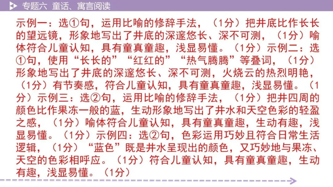【最新2026年中考总复习】文学作品阅读:童话、寓言阅读·考点讲解、训练(课件) 第26张 【最新2026年中考总复习】文学作品阅读:童话、寓言阅读·考点讲解、训练(课件) 第26张