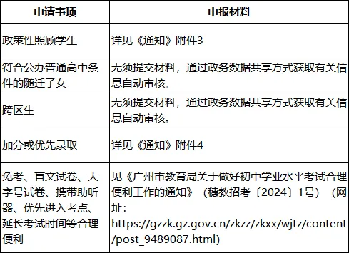 2026年广州市中考报名问答 第3张
