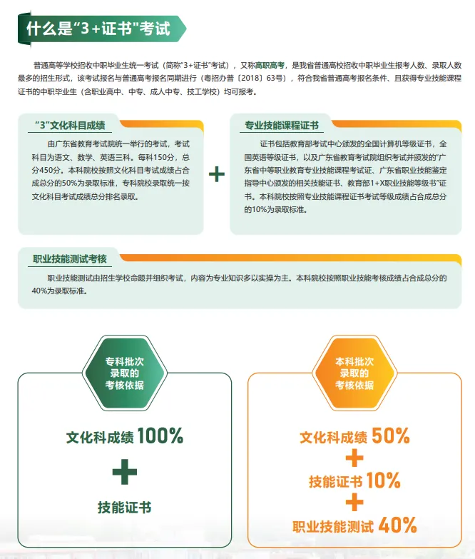 【广州中考】3月10日起报名,详细报名时间及安排 第5张