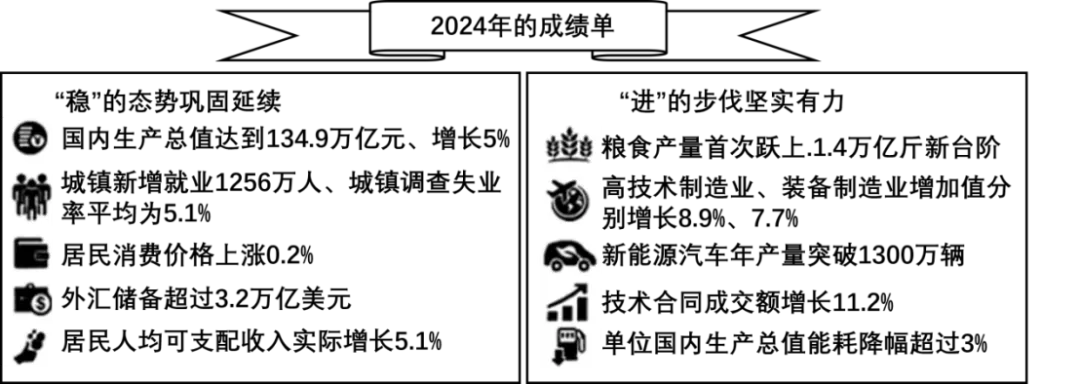 备战2026中考|22025道德与法治真题分类汇编,五大主题全覆盖,助你高效提分!(19个专题) 第3张 备战2026中考|22025道德与法治真题分类汇编,五大主题全覆盖,助你高效提分!(19个专题) 第3张