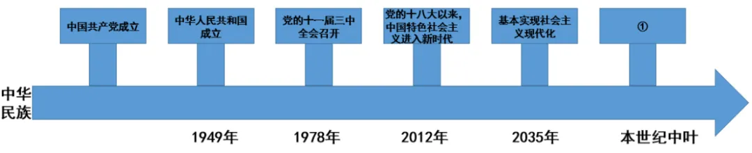 备战2026中考|22025道德与法治真题分类汇编,五大主题全覆盖,助你高效提分!(19个专题) 第7张 备战2026中考|22025道德与法治真题分类汇编,五大主题全覆盖,助你高效提分!(19个专题) 第7张