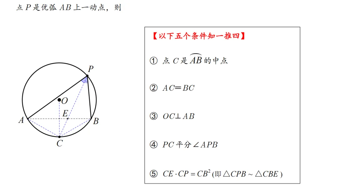 中考速递——圆的常考模型2圆中点模型 第1张