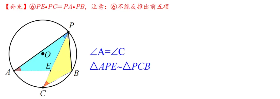 中考速递——圆的常考模型2圆中点模型 第4张