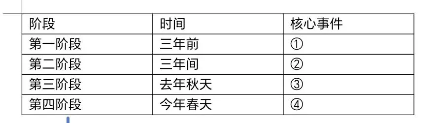 2026中考作文与阅读结合训练模式设想(三) 第1张