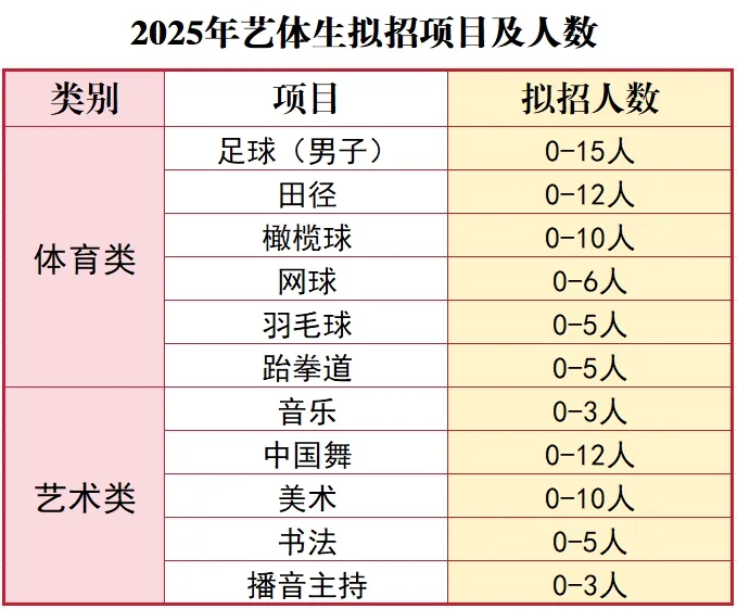 重庆中考联招600分左右,可报考哪些高中?数据分享+学校清单,速存! 第10张 重庆中考联招600分左右,可报考哪些高中?数据分享+学校清单,速存! 第10张