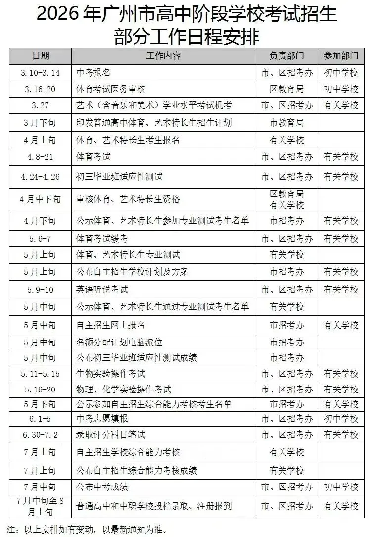 重磅!26届中考报名时间定了,4个重点! 第7张